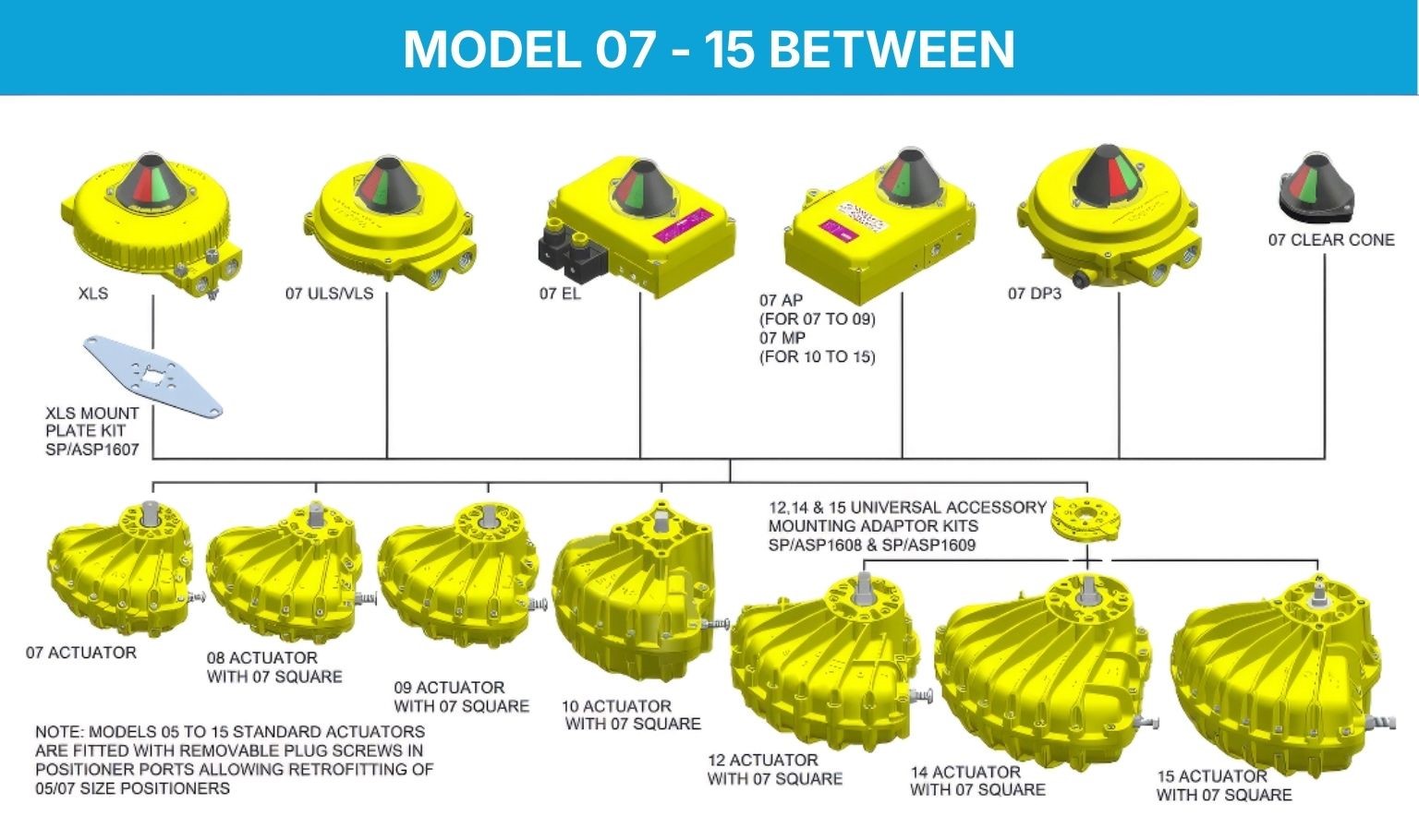 MODEL 07 - 15 BETWEEN - Kinetrol Actuator
